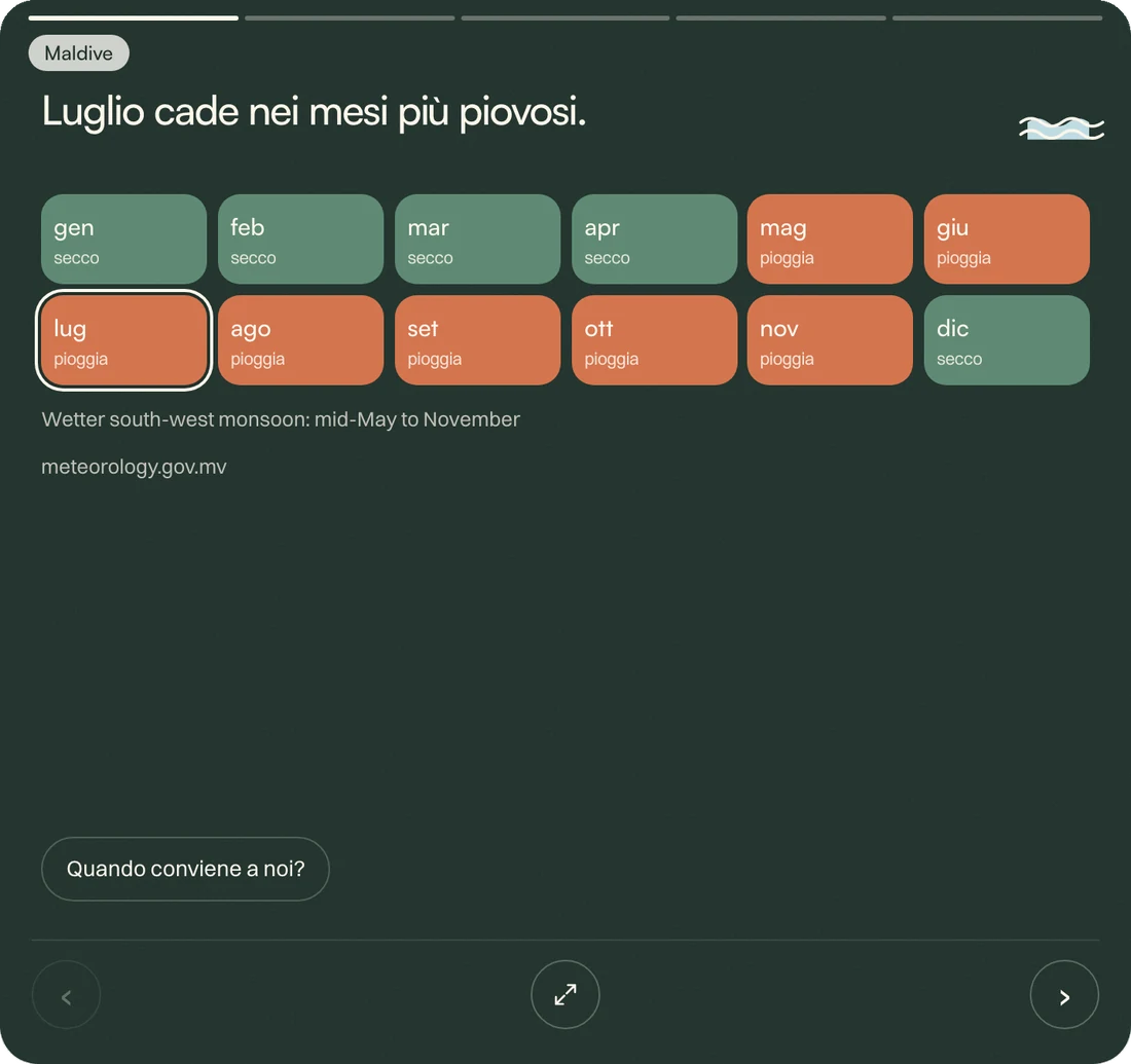 Una scheda dell’app Lumina sulle Maldive: il calendario dei dodici mesi, secchi in verde e piovosi in arancione, con luglio evidenziato e la fonte meteorologica sotto.